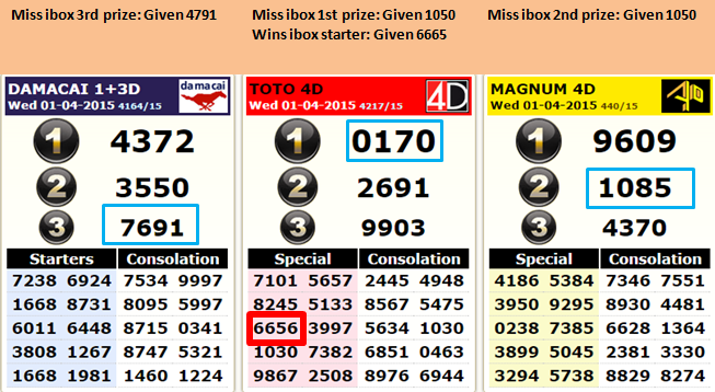 Calculation For Toto4d Lucky Number Prediction Toto 4d Induced Info