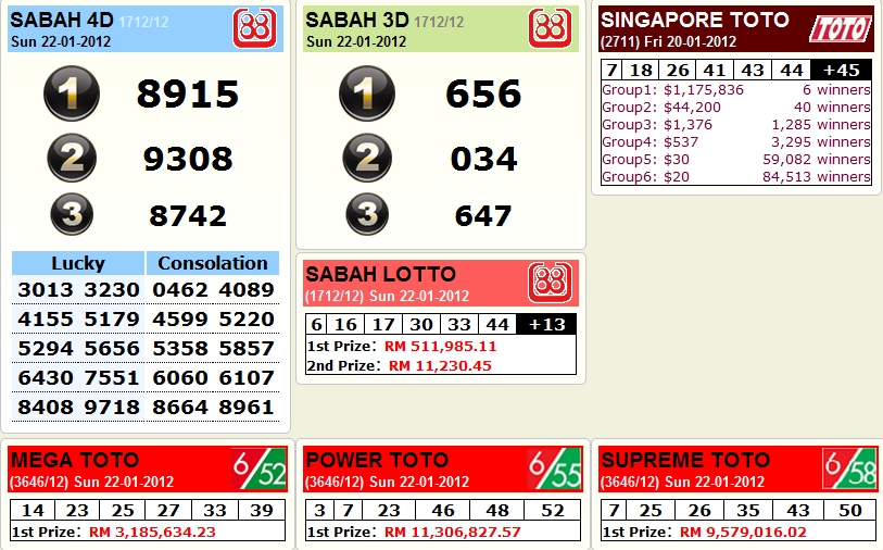 Predict Keputusan 4d Lottery Online Numbers With Big Win 4d Result