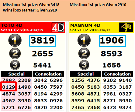 Singapore Lottery 4D Winning Number Select Any Maths Idea