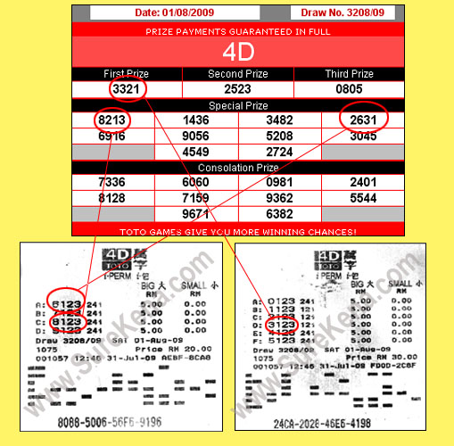 4d Result In Malaysia And Singapore And Predict Lucky Numbers 4d Result