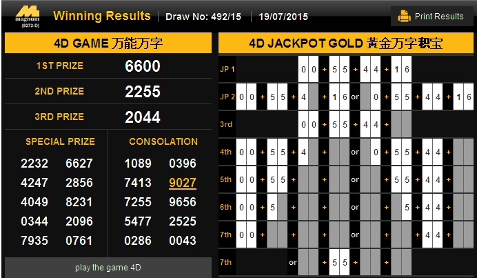 how-to-strike-your-luck-in-magnum-4d-4d-result