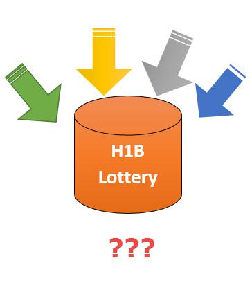 lottery-analysis