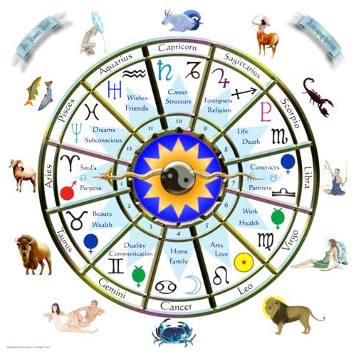  astrology influence