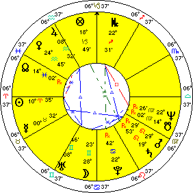 Vedic lottery -Vedic Astrology Reading