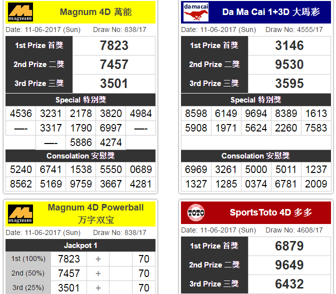 Malaysian 4 D Results / M Lucky4d Com Keputusan 4d 4d Results Malaysia